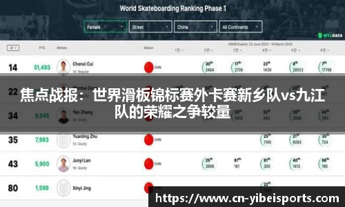 焦点战报：世界滑板锦标赛外卡赛新乡队vs九江队的荣耀之争较量